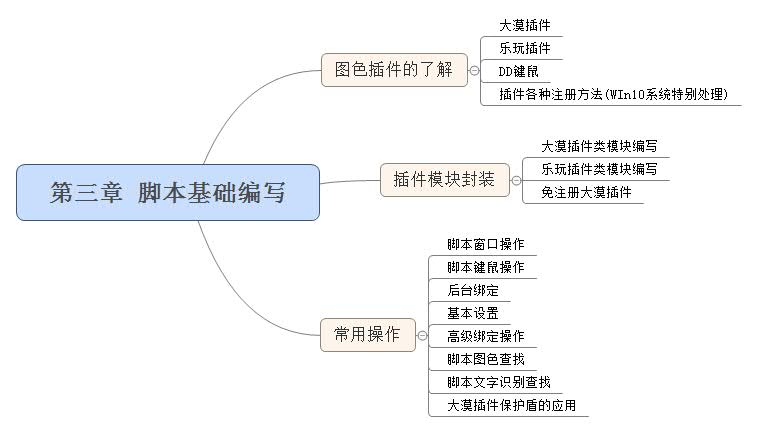 %title插图%num %title插图%num