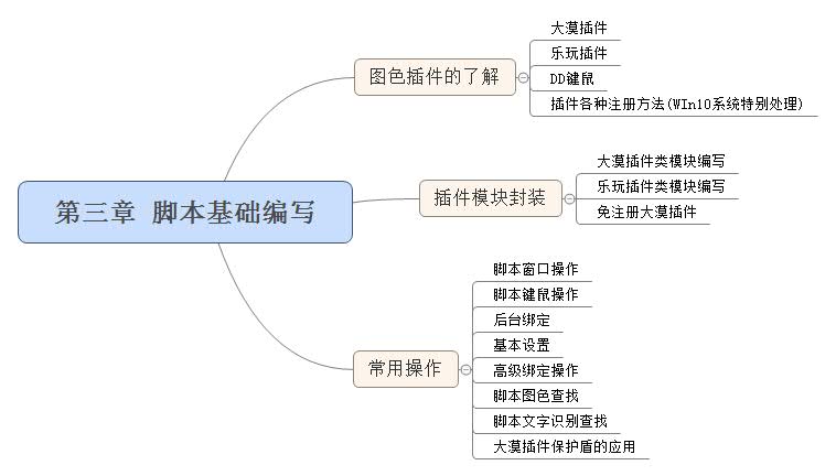 %title插图%num